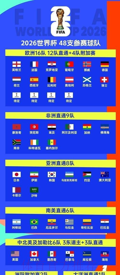 2026世界杯小组赛赛程高清版观看指南查询入口